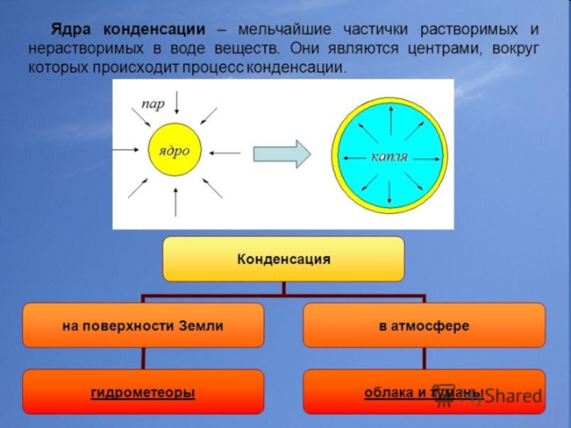 Вода в атмосфере 6 класс презентация