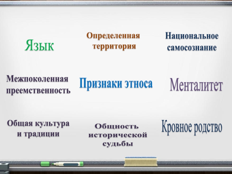 Язык отличительный признак этноса. Общность исторической судьбы пример. Выберите из предложенного списка признаков этноса Кровное родство. Язык общая историческая судьба , территория, менталитет это черты.