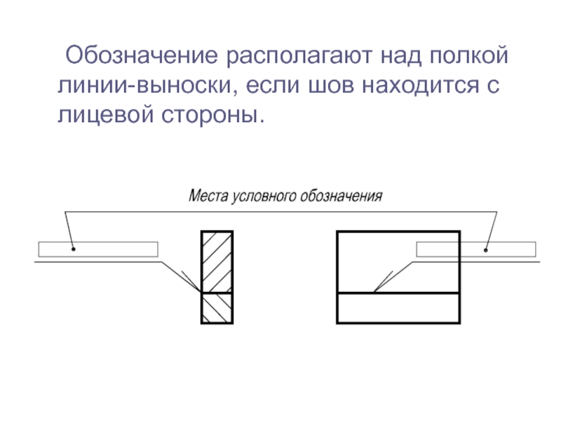 Расположите обозначения. Полки выноски. Линия выноска. Расположение полки линии выноски. Обозначение выносок.