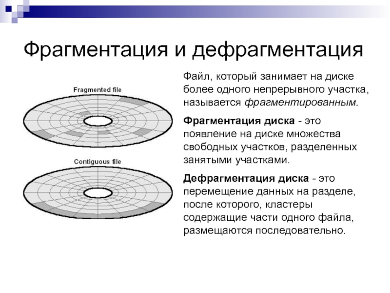 Фрагментация это