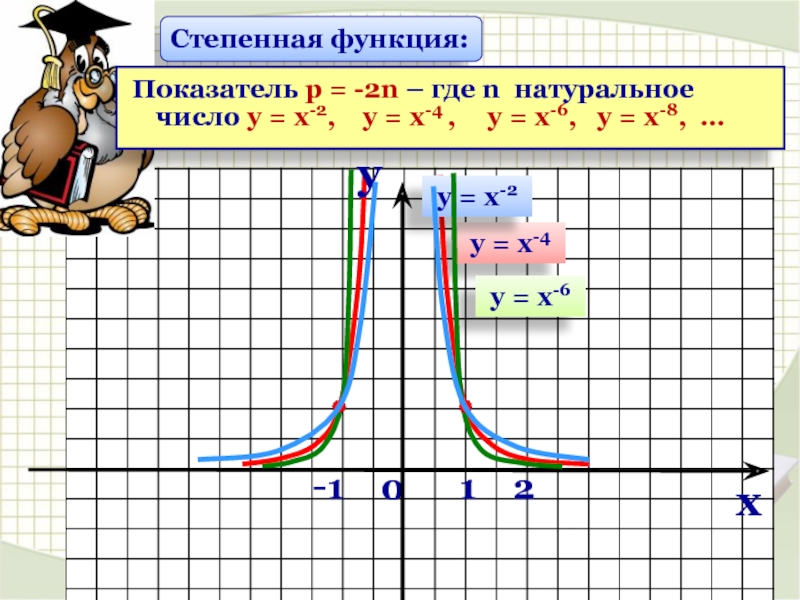 У х3 х2 х 6. Степенные графики (х-2)^2. Степенная функция у=х-3 нарисовать график. Степенный. Как найти коэффициент функции.