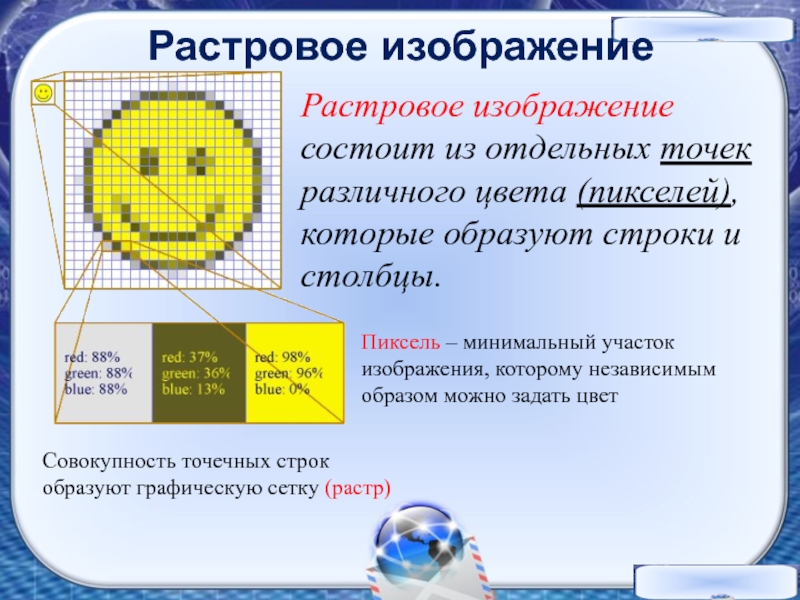 1 как называется минимальный элемент растрового рисунка для которого можно задать свой цвет