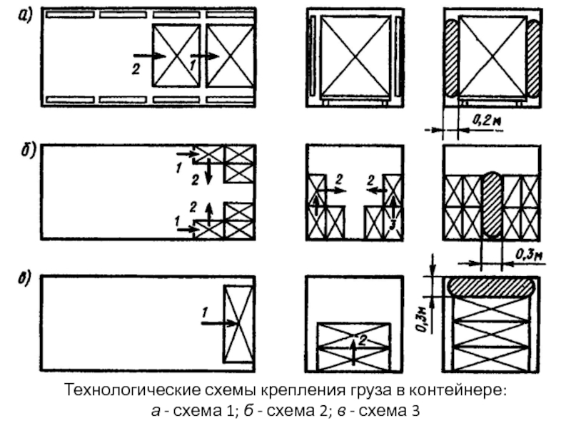 Схема крепления. Схема раскрепления контейнера. Схема крепления груза. Схема раскрепления груза. Схема крепления контейнеров.