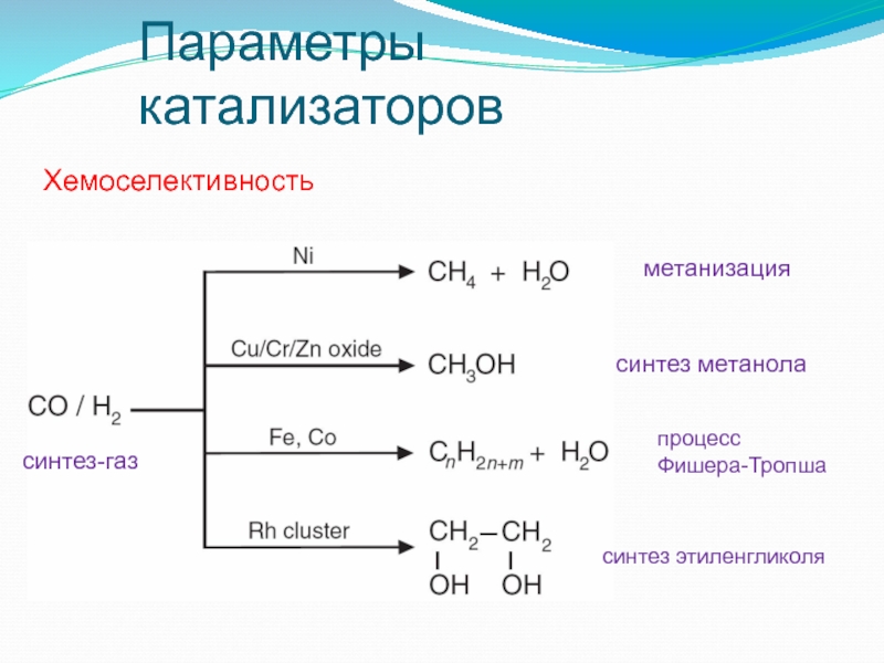 Из синтез газа получить метанол