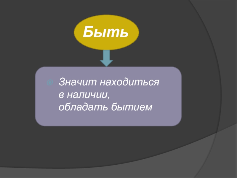 Означает находиться. Что значит обладать бытием. Находиться в бытии – значит:. Что значит быть бытиеме. Быт и бытие.