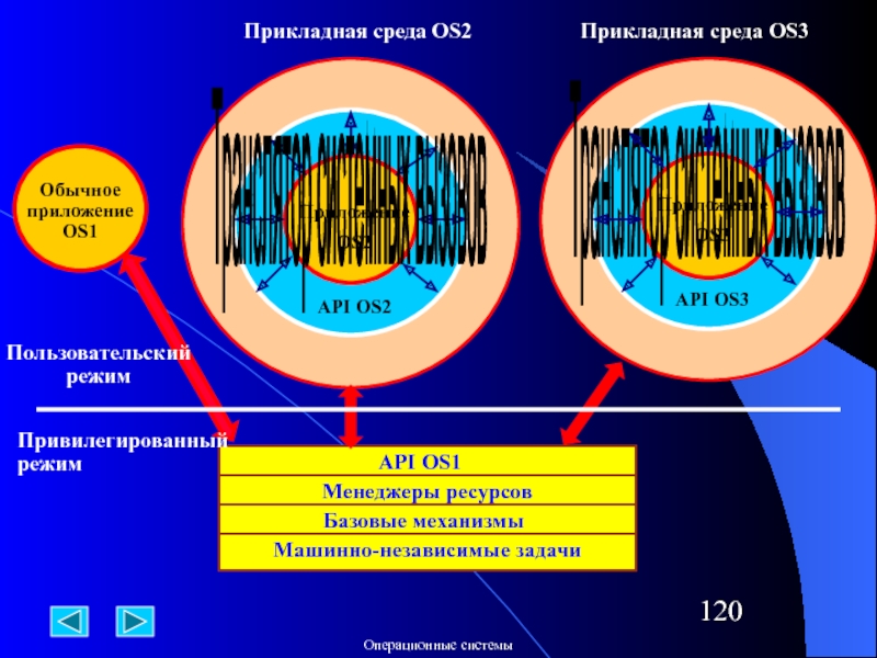 Мостеб os3