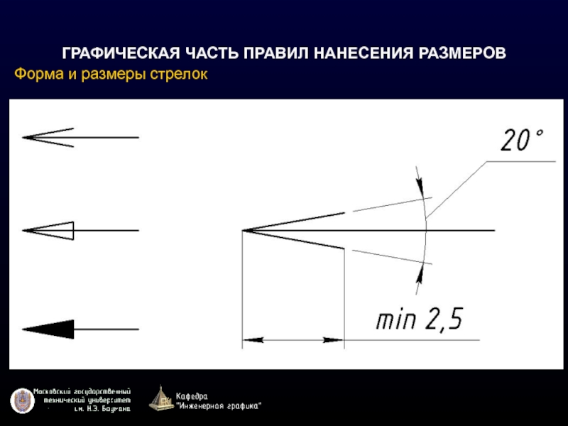 Графическая часть. Размеры и формы размерной стрелки. Стрелка для нанесения размеров. График части.