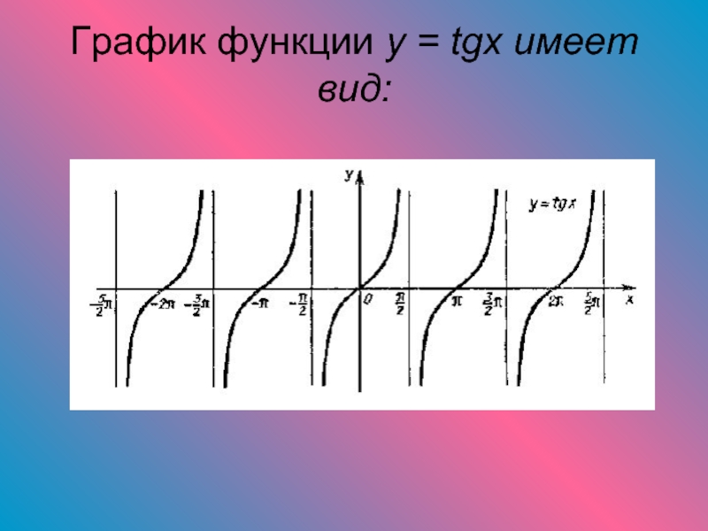 Y tgx презентация