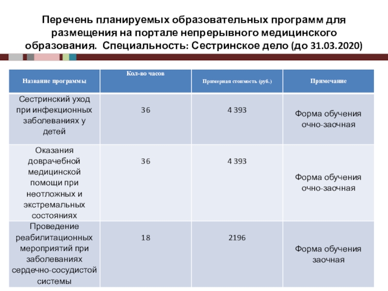 Отчет для аккредитации медсестры образец 2022