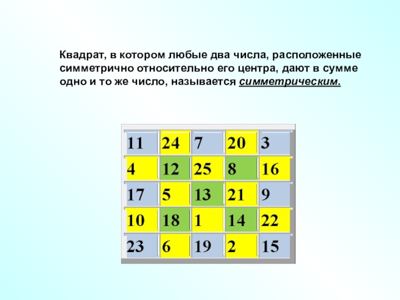 Из чисел квадраты которых. Математический квадрат. Магические квадраты 2 класс математика. Магический квадрат по математике 4 класс. Магический квадрат 2 класс.