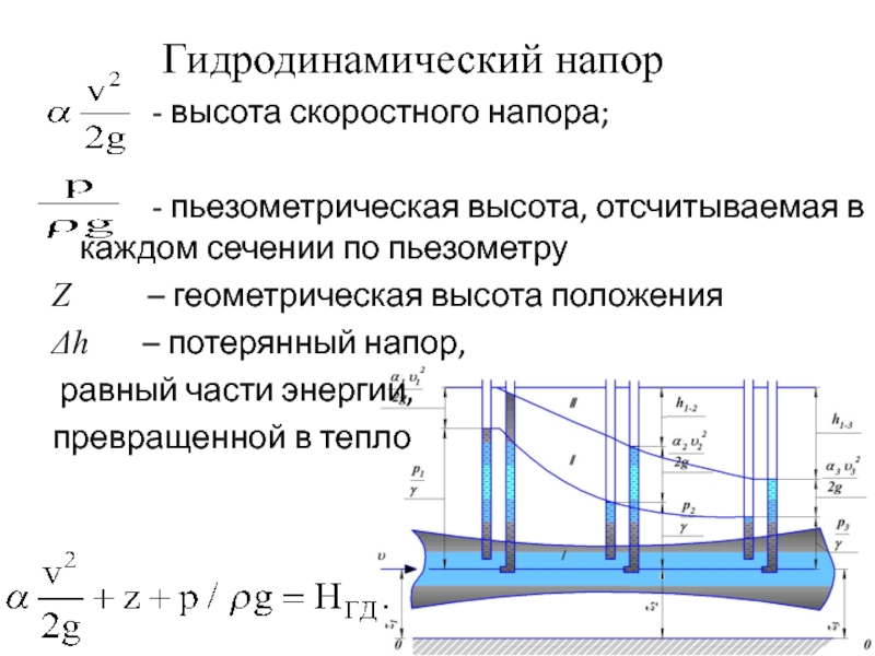 Напор это