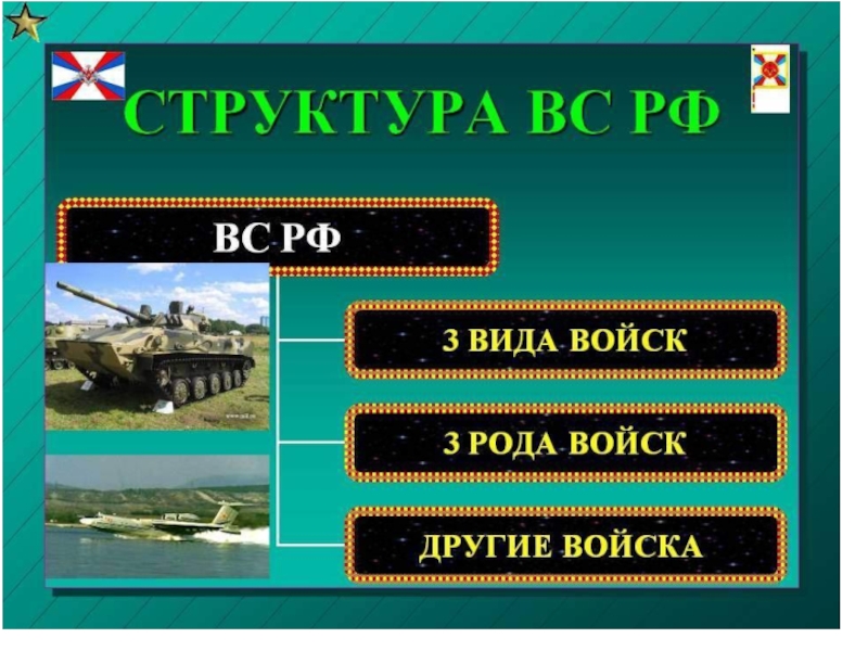 Виды вооруженных сил российской федерации презентация