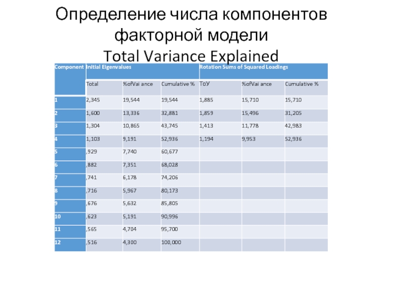 Количество компонентов. Duovitum количество компонентов.