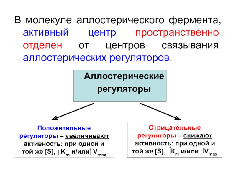 Эффекторы ферментов. Аллостерические регуляторы биохимия. Аллостерическая регуляция активности ферментов. Аллостерические ферменты. Аллостерические эффекторы ферментов примеры.