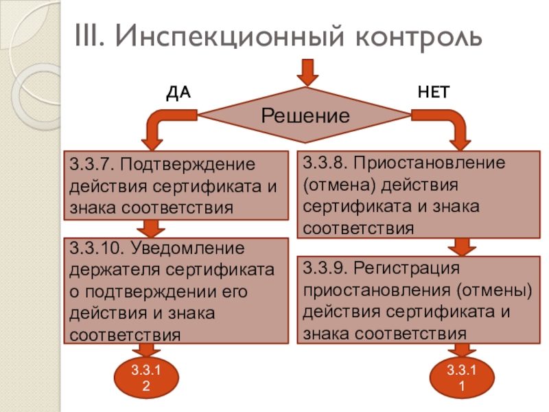 Контроль третьей стороной. Инспекционный контроль. Субъекты и объекты инспекционного контроля. Инспекционный контроль в производстве. Инспекционный контроль сертификата соответствия.