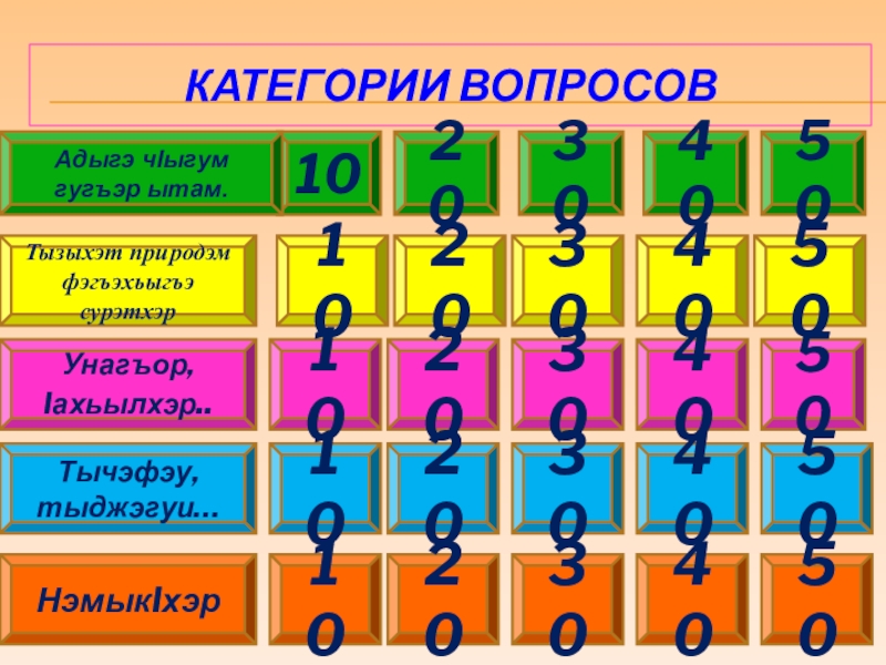 Адыгэ диктант. Категории вопросов. Адыгэ кроссворд. Унагъор. Ытам.