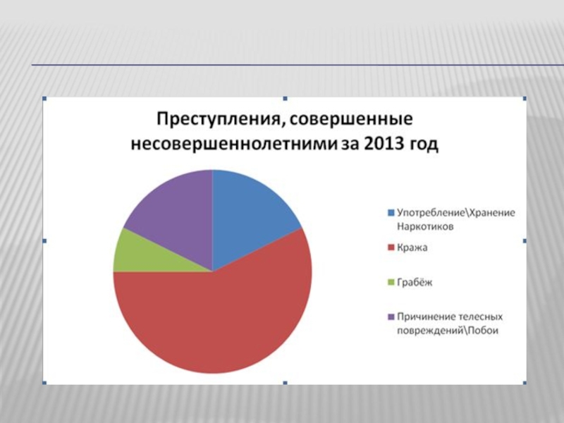 Продукт проекта подростковая преступность