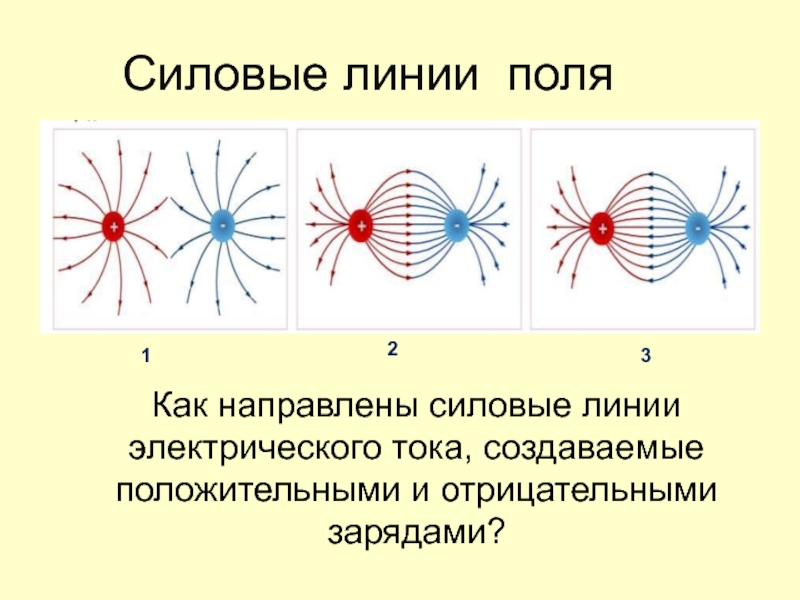 Как рисовать силовые линии