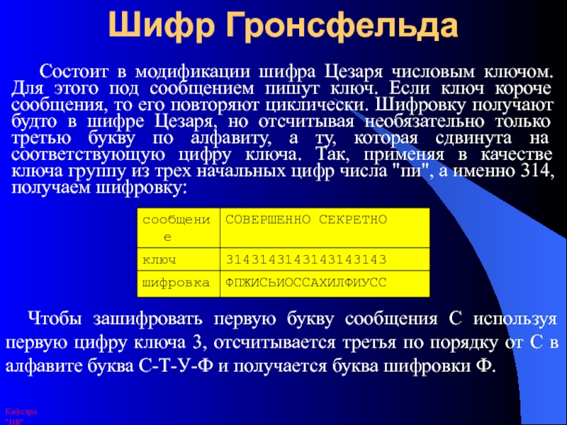 Шифры предприятий. Метод шифрования Гронсфельда. Шифр. Шифр Цезаря ключ. Шифры с числовым ключом.