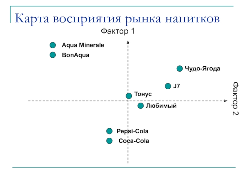 Карта схема восприятия