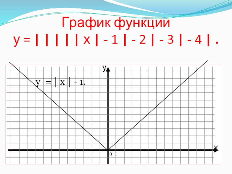 График функции  у = | | | | | х | - 1 | - 2