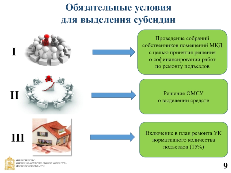 Карта ресурсообеспечения мкд многоквартирных домов московской области