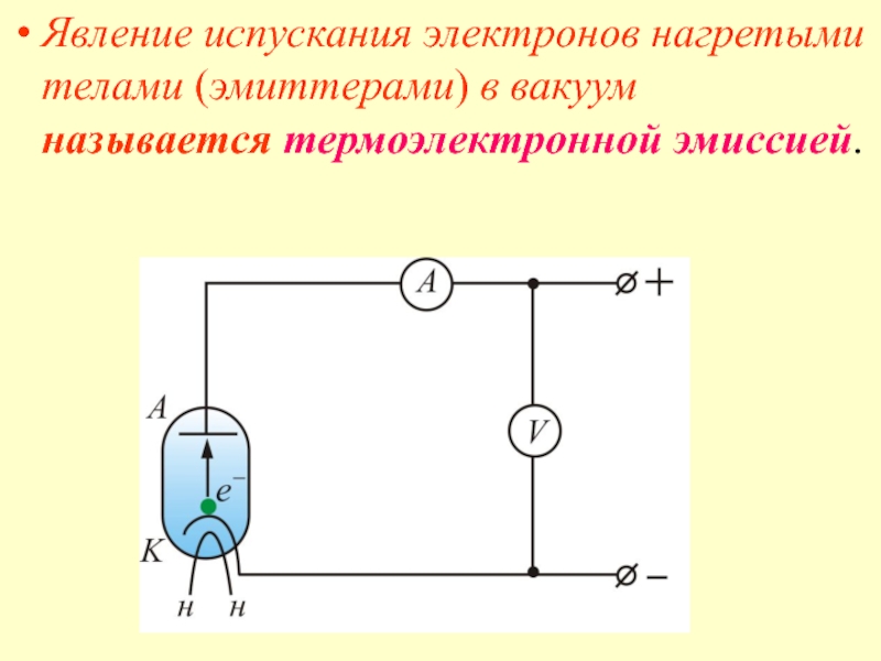 Электрон в вакууме