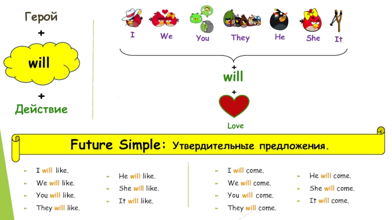 Будущее время 4 класс английский презентация