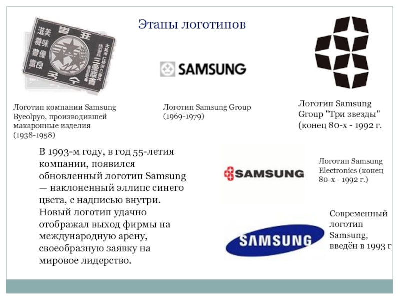 В 1993-м году, в год 55-летия компании, появился обновленный логотип Samsung — наклоненный эллипс синего цвета, с