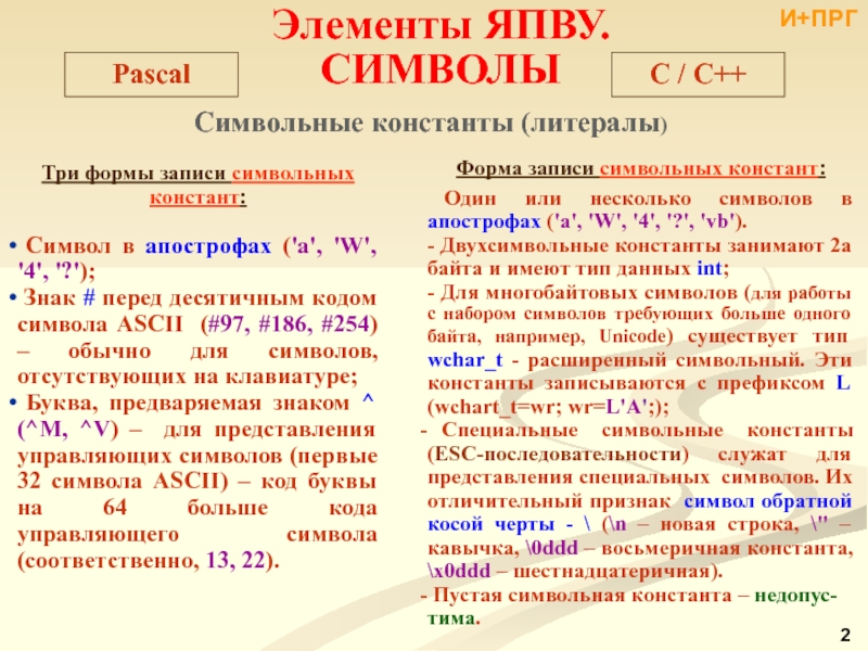 Форма 3 буквы. Формы записи Констант.. Символьные константы в Паскале. Правильную запись символьной константы:. Константа буква.