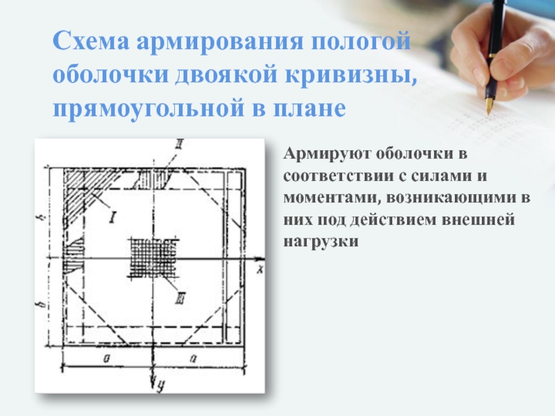 Кулисная поверхность схема