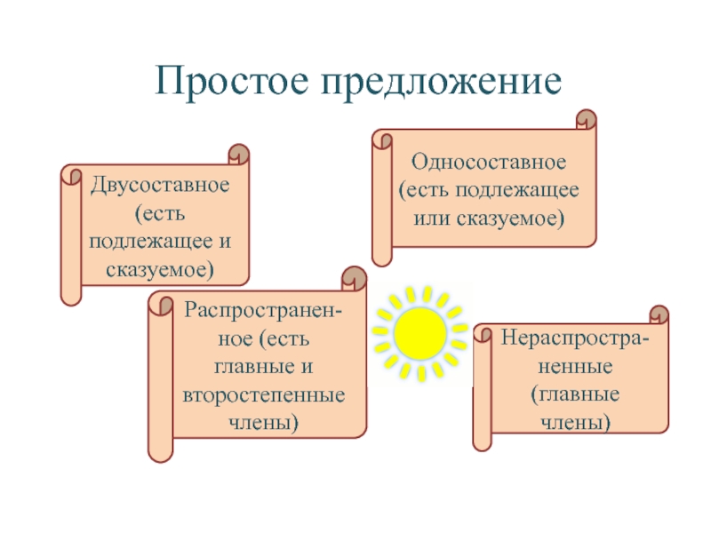 Двусоставное предложение проверочная работа