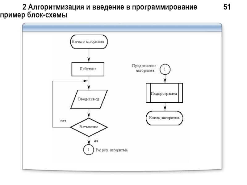 Блок схема флуориметра