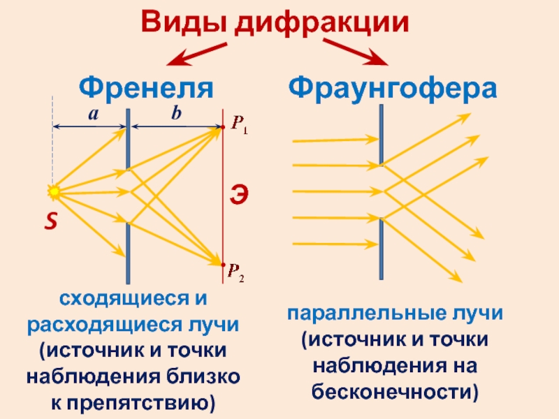 Дифракция света схема