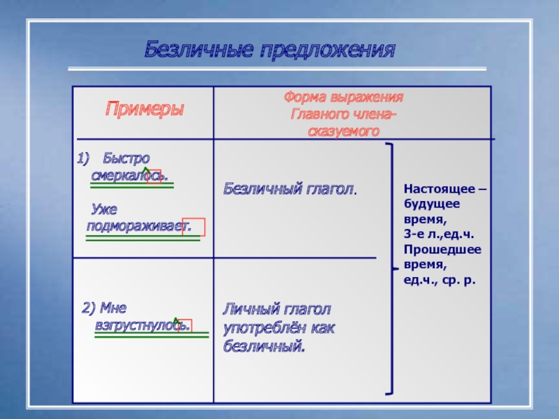 Укажите односоставное безличное предложение