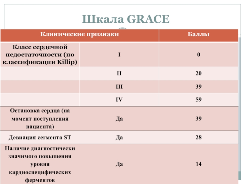 Шкала йеля брауна пройти