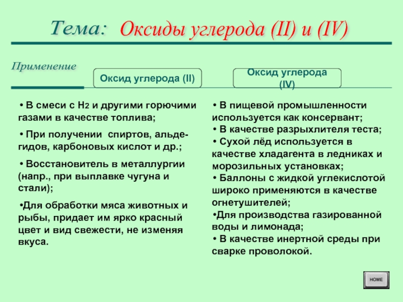 Оксиды углерода презентация 8 класс