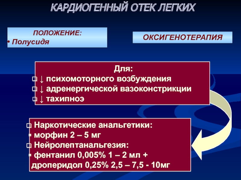 Кардиогенный отек легких патогенез. Кардиогенный отёк легких. Кардиогенный отек легкого. Патофизиология кардиогенного отека легких.