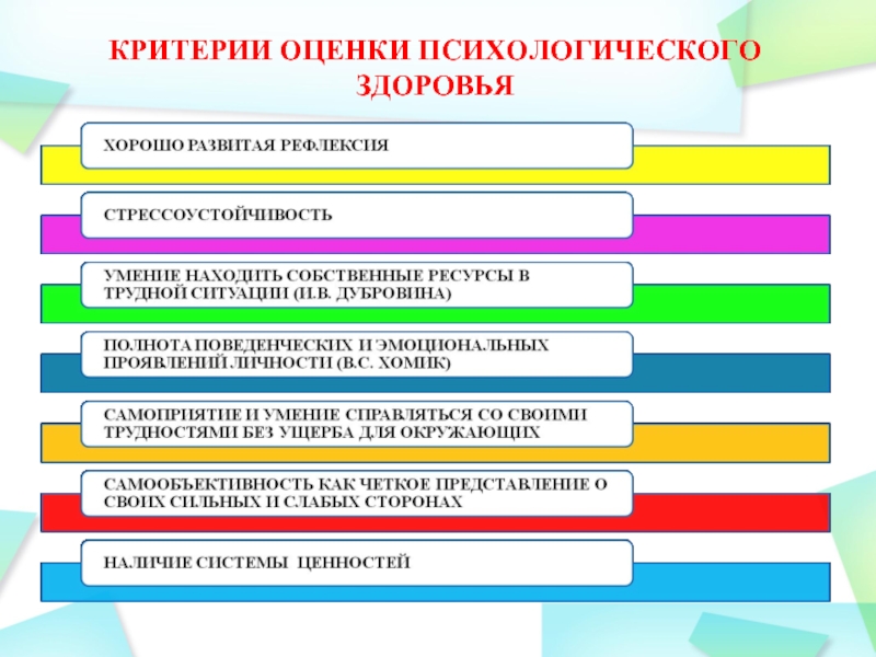 Критерии уровня здоровья человека. Критерии психологического здоровья. Показатели и критерии психологического здоровья. Критерии и показатели психического здоровья. Критерии оценки психического здоровья.