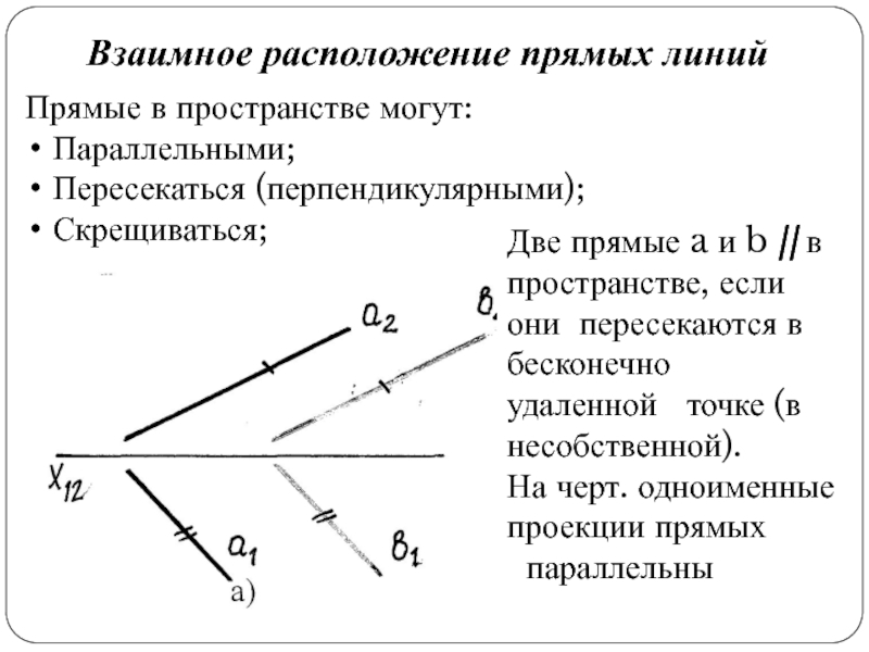 По взаимно перпендикулярным пересекающимся прямым движутся 2 тела как показано на рисунке модуль