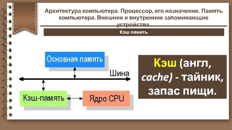 Кэш на английском. Архитектура кэш памяти. Архитектура ПК устройства внешней памяти. Внутренняя и внешняя кэш память. Внутреннее устройство компьютера – кэш.