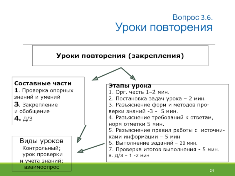 Урок повторения. Этапы урока закрепления. Этапы урока повторения. Структура урока повторения и закрепления знаний. Структура урока повторения.