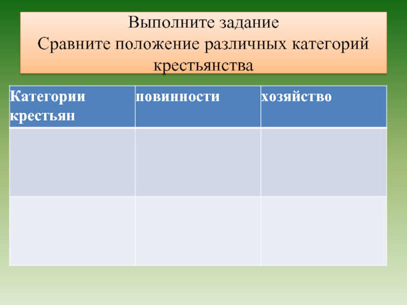 Сравните положение. Категории и положения крестьянства. Экономическое развитие края в 17 веке категории крестьян. Сравните положение разных групп населения по истории 7 класс.