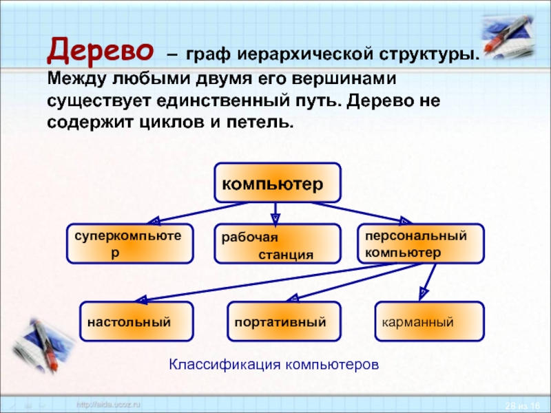 Единственно существующая. Граф иерархической структуры. Граф иерархической структуры Граф иерархической структуры. Граф иерархической структуры - «дерево». Иерархическая структура в виде графа.