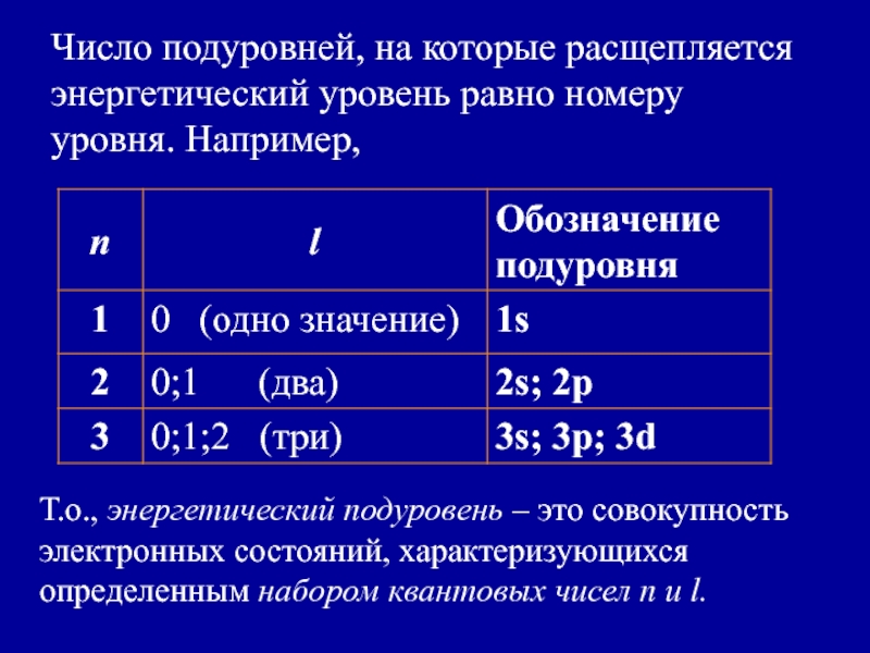 Равный уровень. Энергетические подуровни 4 квантовые числа. Энергетический подуровень. Обозначение подуровней. Число подуровней у na.