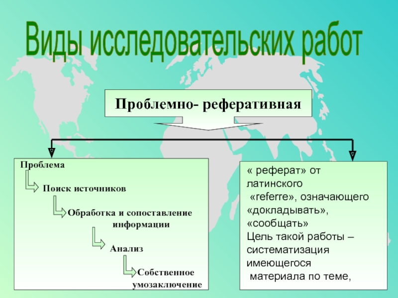 Виды исследовательских работ. Типы исследовательских работ. Типы реферативных исследовательских работ. Проблемно-реферативный. Темы проблемно-реферативной работы.