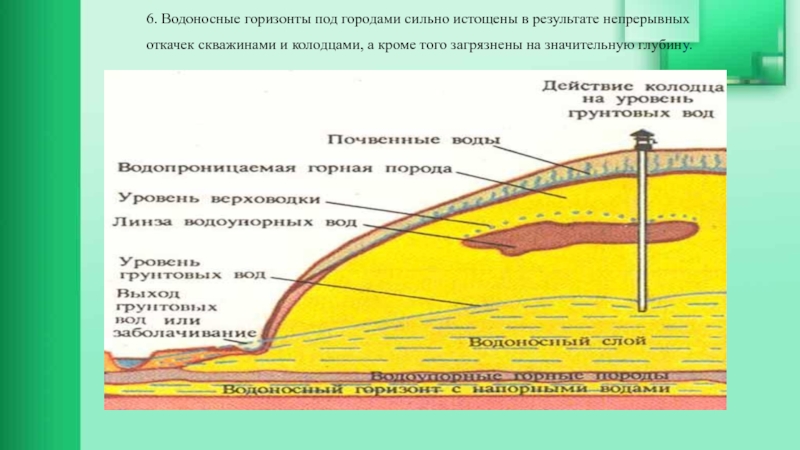 Водоносные горизонты карта