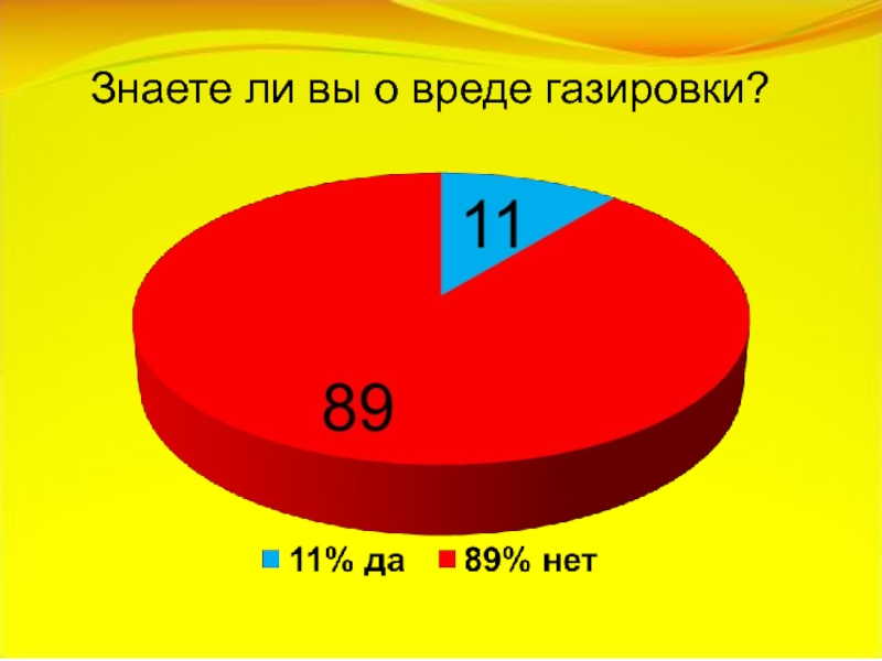 Диаграмма состав воды