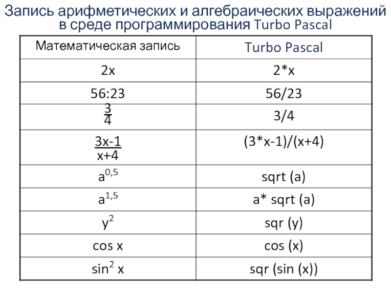 Записать на языке программирования