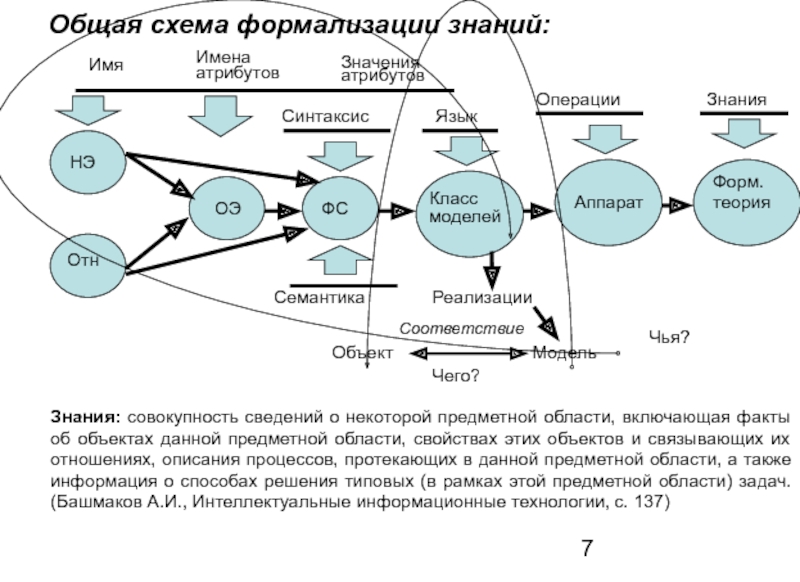 Модели общей теории систем